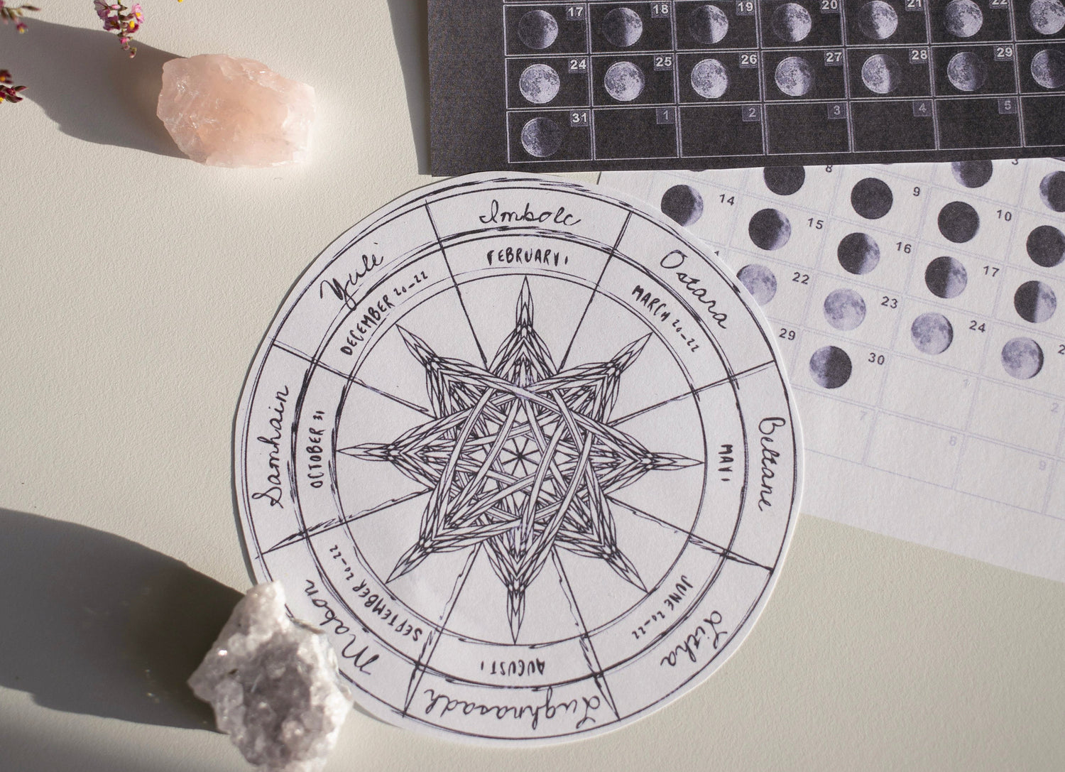 Zodiac Energy